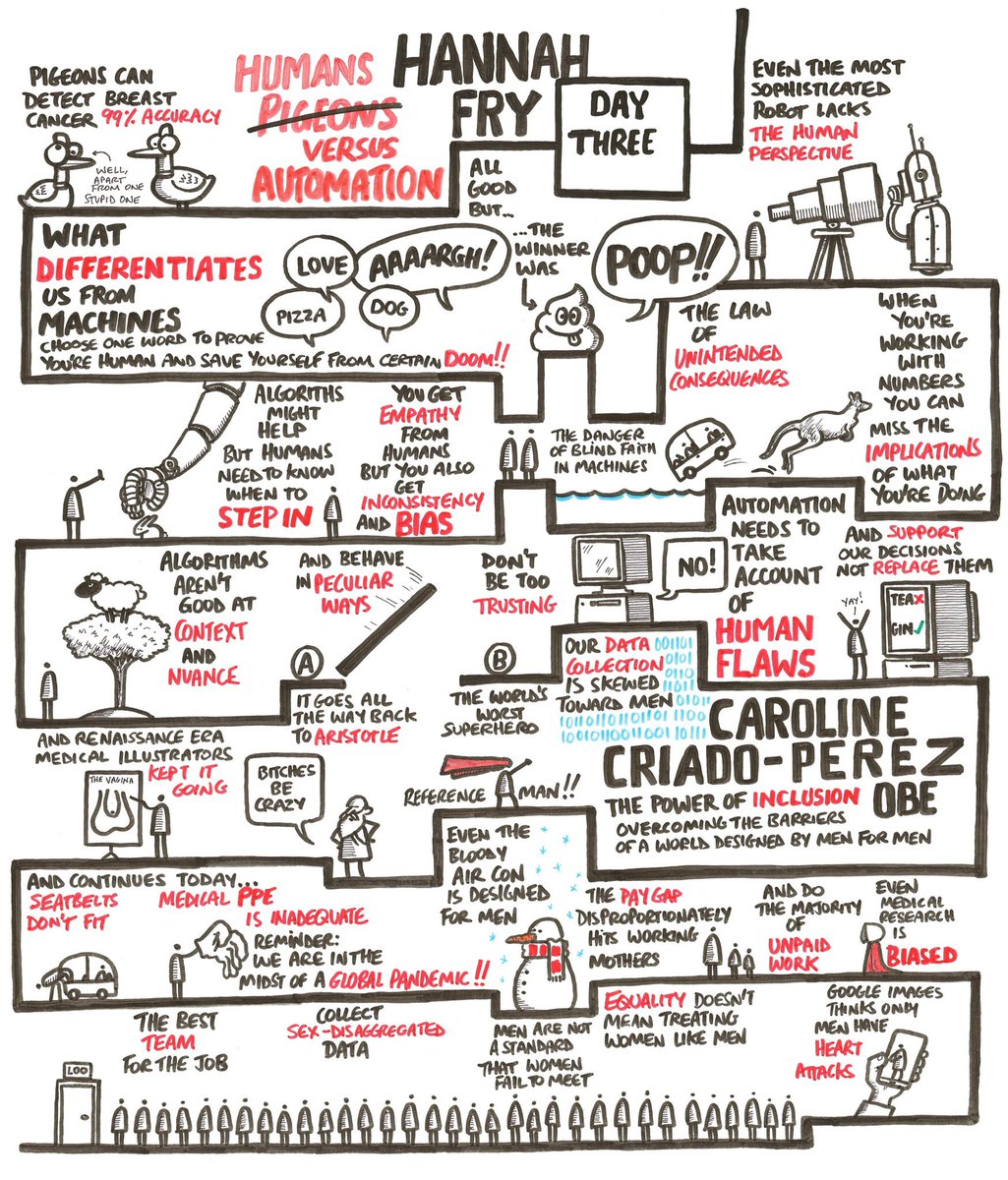 Here’s some lovely high res versions of all the doodles from last week’s @CIPD #festivalofwork @FestivalofWork