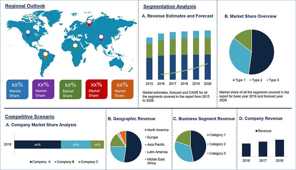 MonikaKale1397's tweet image. #Smart_Home_Automation Market Worth $203.3 billion By 2026 | CAGR 13.6%
#size #share #trends #growth #analysis #forecast #SmartHomeAutomationMarket #Electronics and #Semiconductors
Get Sample Copy@ polarismarketresearch.com/industry-analy…