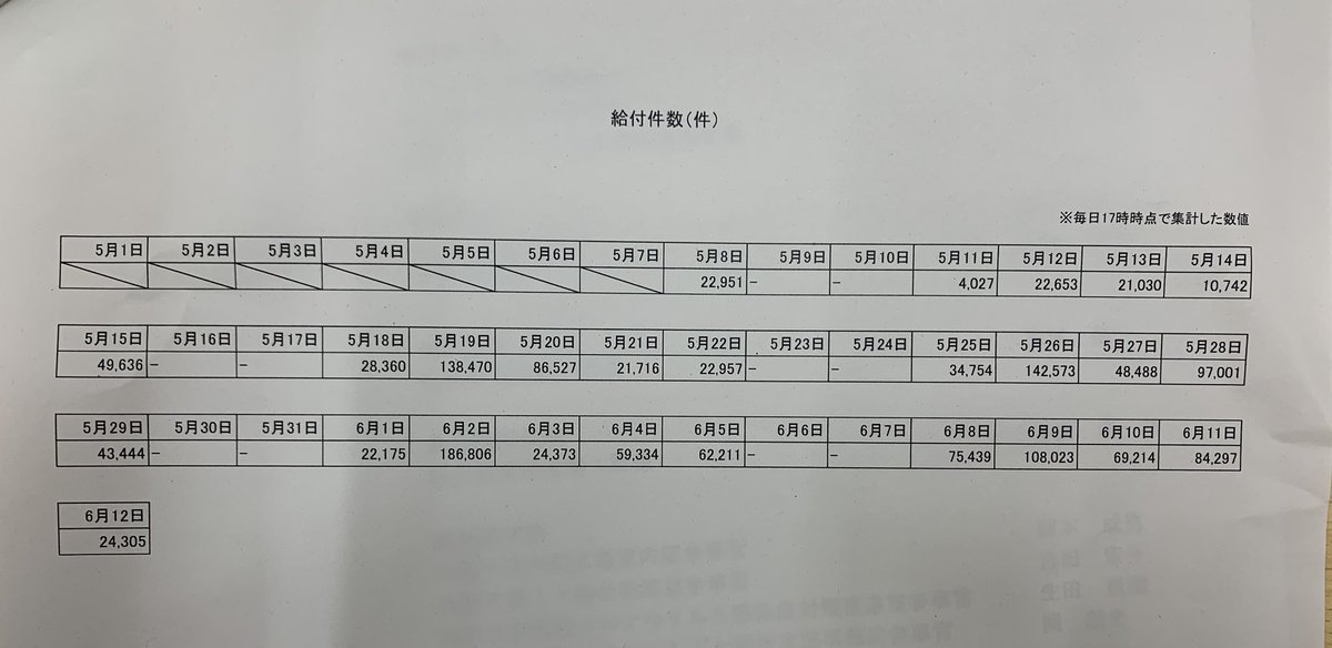 状況 持続 入金 化 twitter 給付 金