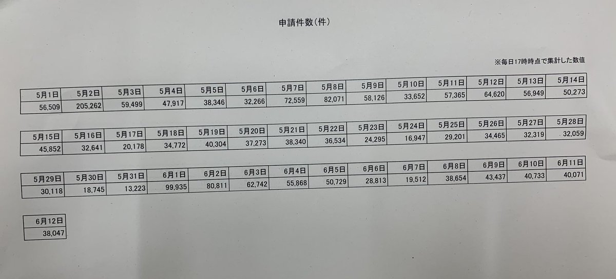 状況 持続 入金 化 twitter 給付 金