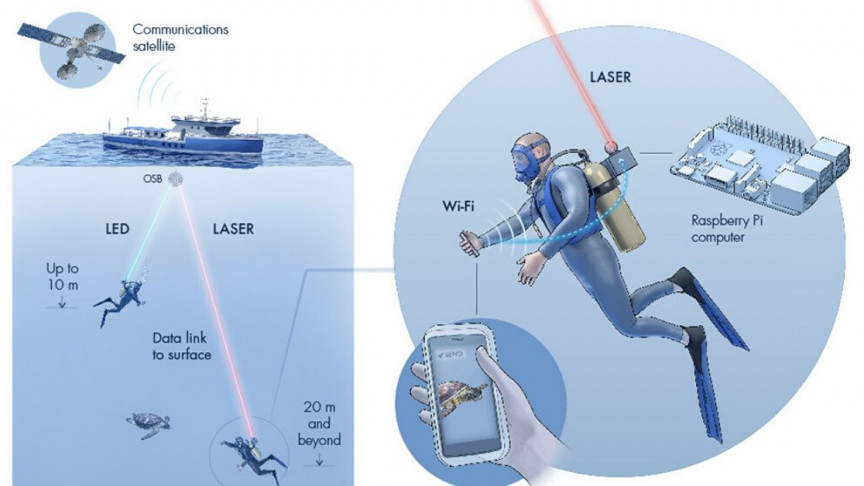 SarahWardAU's tweet photo. This just made my day - thanks for flagging it @pkm228_jung! World's First Underwater WiFi is Set Up! 🧜‍♀️🛰️📳
https://t.co/27tGXe3rlb
#diving #oceantech #maritimearchaeology #oceanexploration https://t.co/YEBKbFBmuP