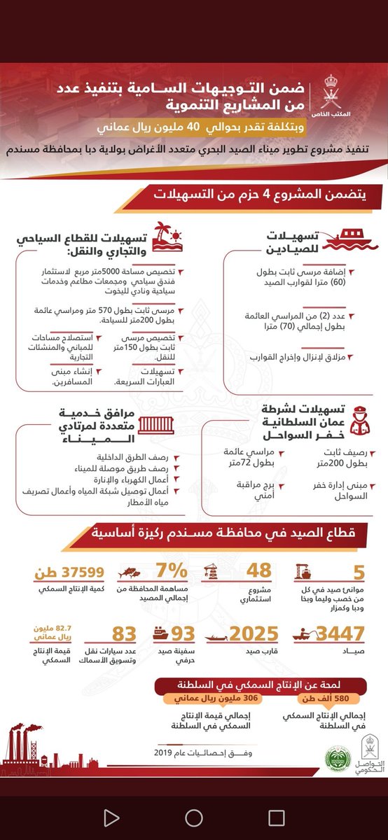مشروع تطوير ميناء الصيد البحري بولاية دبا متعدد الأغراض بتكلفة إجمالية بلغت حوالي 40 مليون ريال عُماني، وتعُد الموانئ البحرية محرك أساسي لتنمية المحافظات و الولايات الساحلية. 

#شبكة_الساحل_العماني