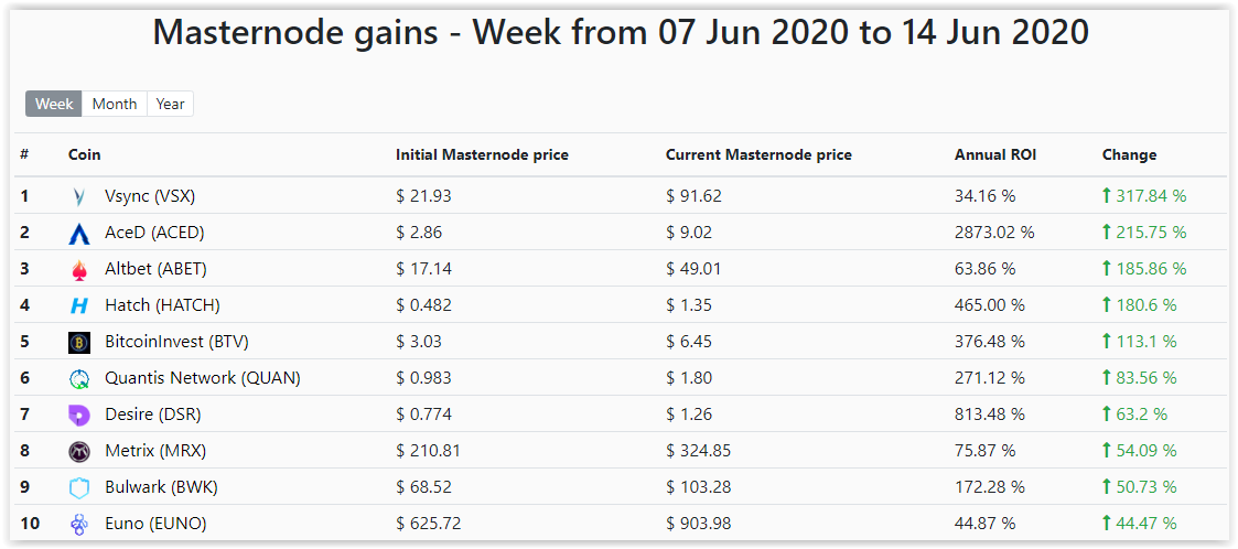 MasternodeCap tweet media