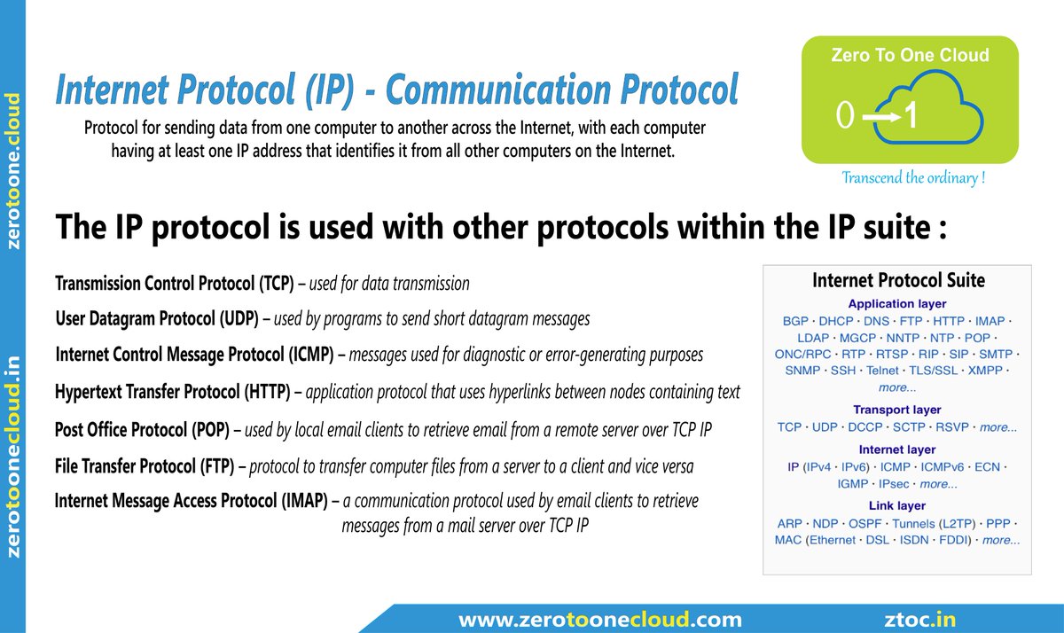 ZeroToOneCloud's tweet photo. Internet Protocol (IP) - Communication Protocol
FOLLOW US @ZeroToOneCloud
#cloudconsulting #iaas #cloud #paas #presales #saas #rnd #amazonwebservice #cloudsales #awscommunity #awscsa #onlinetraining #InternetProtocol #CommunicationProtocol #TCP #UDP #ICMP #POP #FTP #IMAP https://t.co/06buWAyaTe