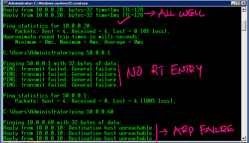 ping transmit failed general failure ping transmit failed general failure