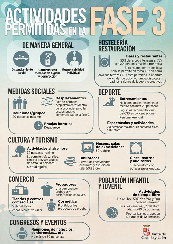 ¡Muy buenos días! 

A continuación, compartimos las actividades permitidas a partir de hoy, que entramos en #Fase3 de desescalada

#ViveSimancas