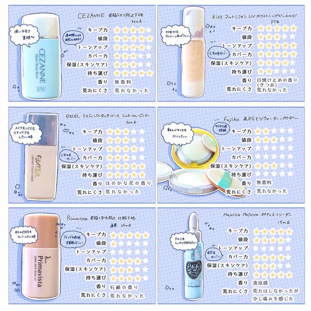 everyday_rakuraku on Twitter: "夏に使いたい!!! 化粧下地6種類レビュー???????? 皮脂テカリ崩れ防止下地ver. #プチプラ #ドラコス #マジョリカマジョリカ #セザンヌ #エクセル #キス #フジコ #プリマヴィスタ #下地 #スウォッチ Twitter まとめ売り 皮脂てかり防止下地 セザンヌ プリマヴィスタ 夏 化粧下地