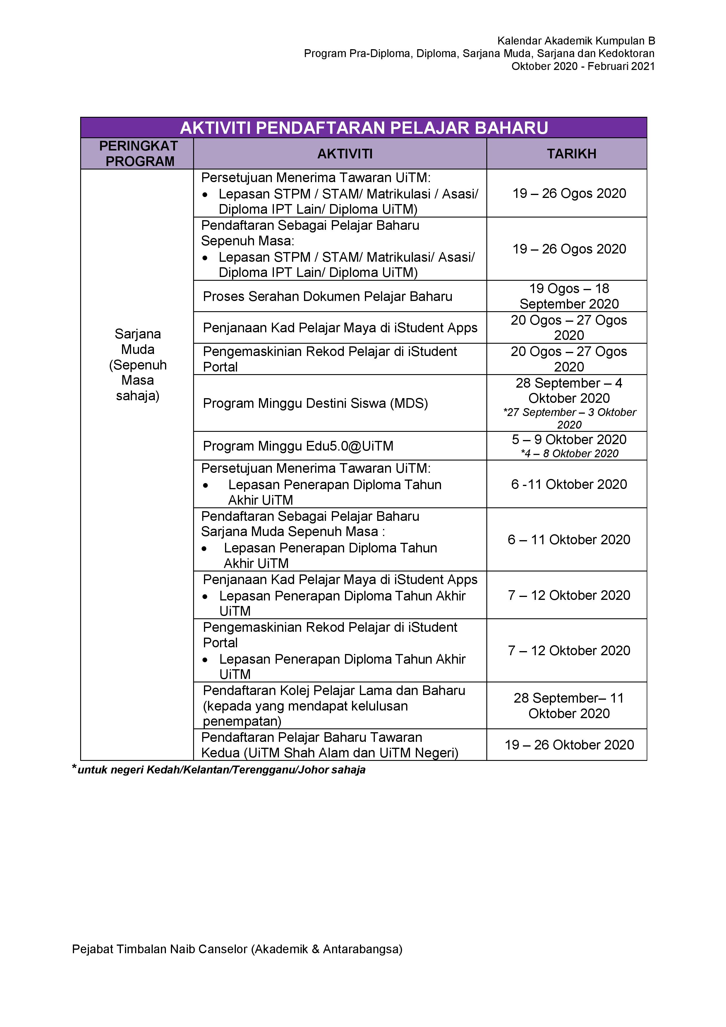 Itu senat apa tarikh kelulusan Apa Itu