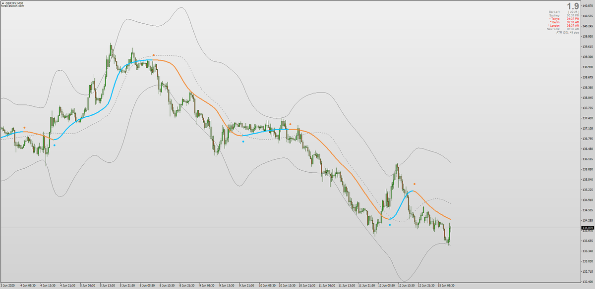 forex legjobb platform