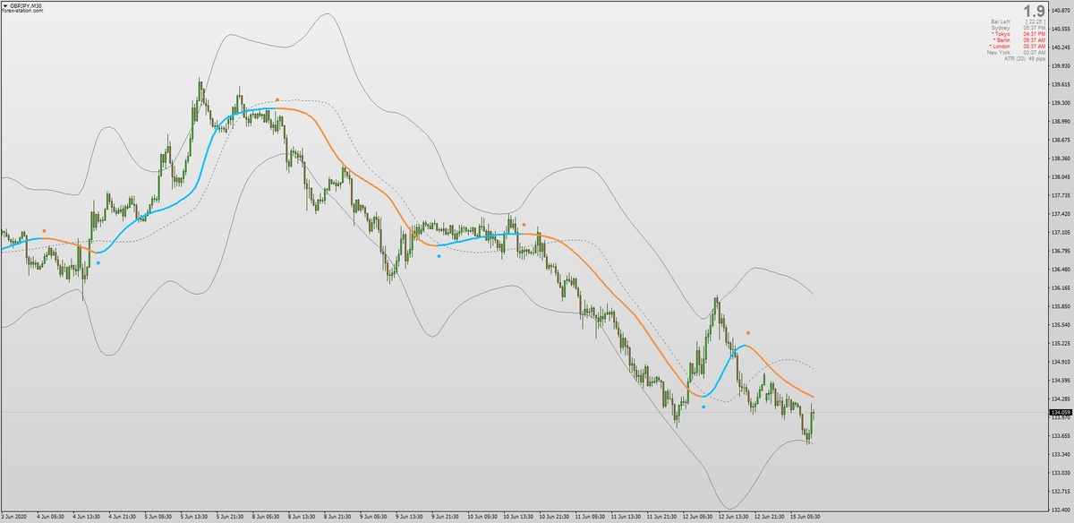 forex cci stratégia