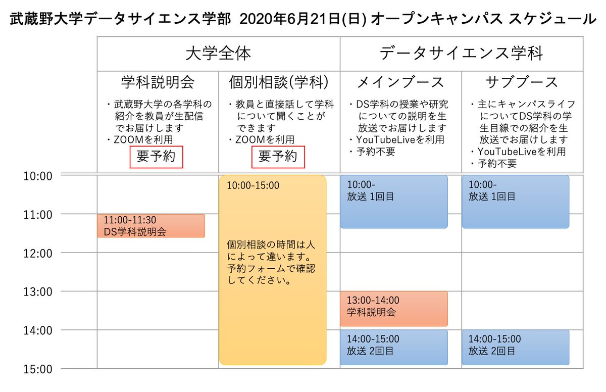 DS_Musashino's tweet photo. 【オープンキャンパスのサイトをオープンしました！】

6/21(日)に行われる武蔵野大学のWebオープンキャンパスのデータサイエンス学科のサイトをオープンしました。

https://t.co/oCJrGndbej
こちらです！ぜひともご覧ください！

予約等の詳細についてはスレッドで説明します。

#オープンキャンパス https://t.co/Oce5jVi6bp
