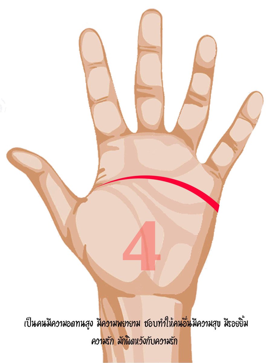 🖐🏻 เส้นลายมือ บอกนิสัย..
เราแบบ2 #คิดมาก #เอาแต่ใจ เออตรง 555+

#ลายมือ #เส้นลายมือ #นิสัย