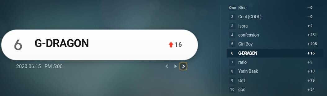 wabbitsx's tweet photo. #GDRAGON is now #6 trending on Melon Realtime Search Chart 5:00 PM KST

@IBGDRGN @YG_GlobalVIP https://t.co/5TIDvfeRfI