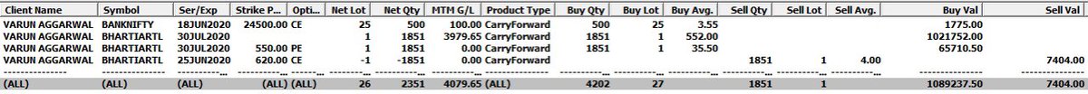 anaadiprofessor's tweet photo. Diagonal Collar on Bharti Airtel 
Bought Bharti Airtel July Future@₹552
Bought Bharti Airtel 550 July PE@₹35.5
Sold Bharti Airtel 620 June CE@₹4
#Bharti #Airtel #Startegy #StockMarket #Options #Trading https://t.co/s8yYhzBUJJ
