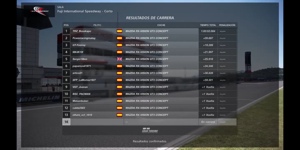 🤯🤯¡Menuda carrera de resistencia que vivimos ayer!🤯🤯

🥳🥳 <a href="/KaponeAbel/">SFP_Bosskapo_</a> de <a href="/Team_Razinger_Z/">🏁Team_Razinger_Z🏁</a>, de la 🥈 División PLATA🥈 se alza con el trofeo de campeón de campeones 🥳🥳

😊 Gracias a pilotos, espectadores y escuderías por este gran campeonato 😊