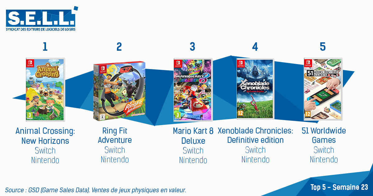 France Weekly - Week 23, 2020