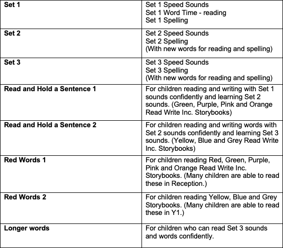 RuthMiskinEdu's tweet photo. #PhonicswithFred
Daily lessons will be available at 9.30 am.
All lessons are available for 24 hours.
All films will be in separate categories on the YouTube channel.
https://t.co/xZHLYegQyV
For a schedule or guidance on Red Words and Read and Hold a Sentence, head to our website. https://t.co/Ob7atauoOz