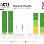 Photo by Pacte pour la Transition - PARIS (@PacteParis)
