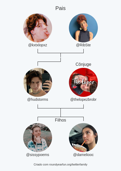 hudstorms's tweet photo. Minha Twitter Família:
Pais: @kxtxlopxz @RibSte
Cônjuge: @thelopezbrobr
Filhos: @sissypoems @dameliooc

via https://t.co/uKN85M7sji

⠀ https://t.co/PpRO47CbQL
