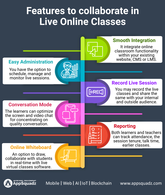appsquadz's tweet photo. Learn the basic features to collaborate in online live classes at AppSquadz.
#onlineliveclasses #liveclasses #onlineliveclassessoftware #liveclassesolution #virtualclassroomsoftware #virtualclassroomsolution https://t.co/OVZlJaPNg7