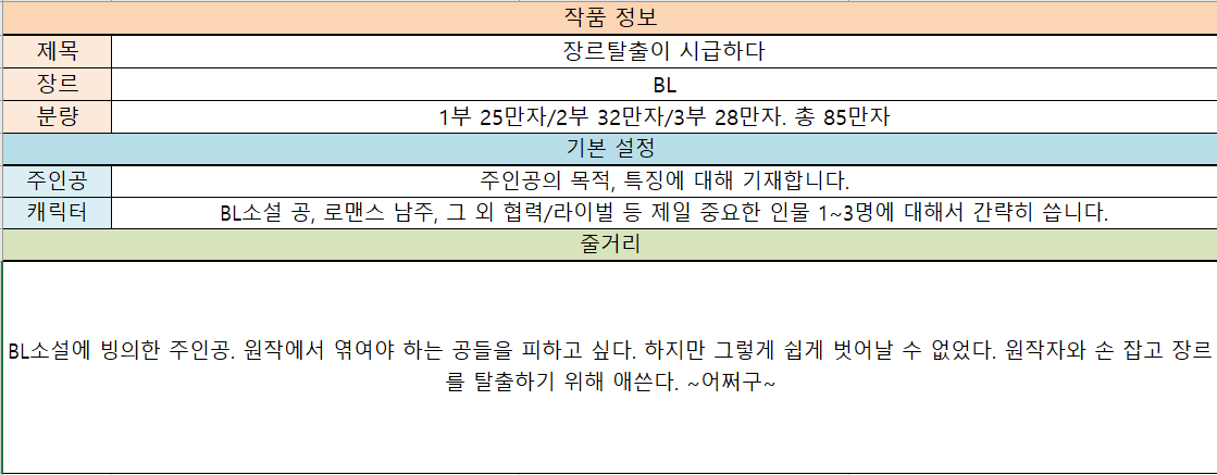 2ebekk's tweet photo. 장편 쓰는 작가님들을 위해 제가 쓰는 캐릭터 시트와 플롯 양식 가져와봤어요. 별 건 아니지만...
다들... 판타지 장편 써주셨으면 좋겠어요....^^ 제가 좋아합니다... 사용법은 텍스트 상자로 추가해뒀습니다.
변형은 자유롭게 하셔도 되는데, 재배포는 말아주세요.

다운 : https://t.co/TCujvKSmyw https://t.co/6yuukPHMD8