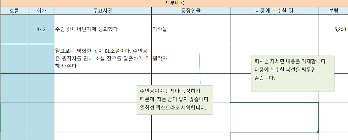 2ebekk's tweet photo. 장편 쓰는 작가님들을 위해 제가 쓰는 캐릭터 시트와 플롯 양식 가져와봤어요. 별 건 아니지만...
다들... 판타지 장편 써주셨으면 좋겠어요....^^ 제가 좋아합니다... 사용법은 텍스트 상자로 추가해뒀습니다.
변형은 자유롭게 하셔도 되는데, 재배포는 말아주세요.

다운 : https://t.co/TCujvKSmyw https://t.co/6yuukPHMD8