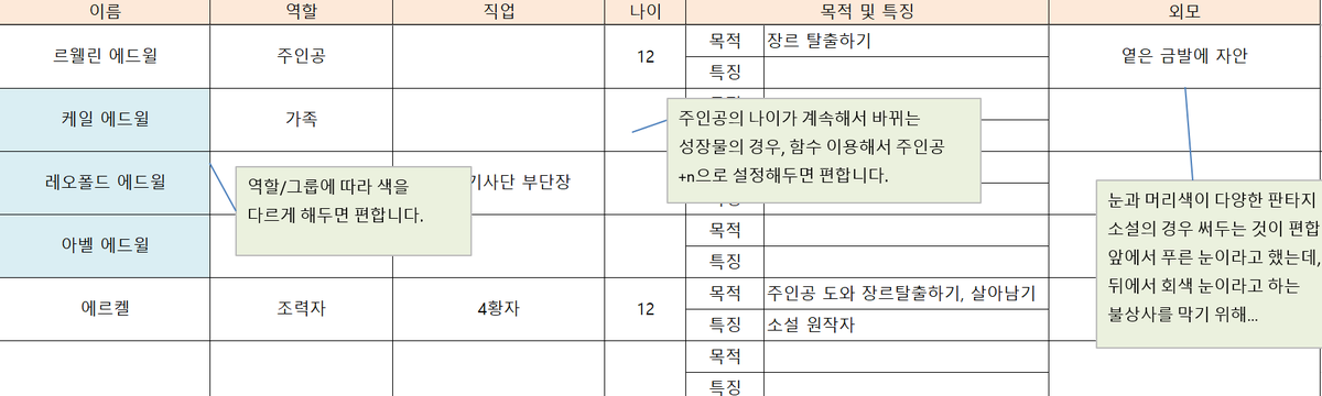 장편 쓰는 작가님들을 위해 제가 쓰는 캐릭터 시트와 플롯 양식 가져와봤어요. 별 건 아니지만...
다들... 판타지 장편 써주셨으면 좋겠어요....^^ 제가 좋아합니다... 사용법은 텍스트 상자로 추가해뒀습니다.
변형은 자유롭게 하셔도 되는데, 재배포는 말아주세요.

다운 : drive.google.com/file/d/10Y4yuJ…