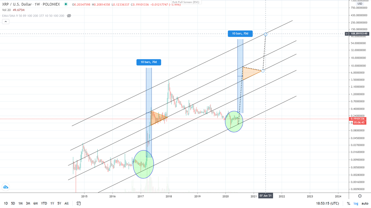 TD59936782's tweet photo. XRP/BTC = ready for take off
XRP/USDT = ready for take off

#xrp $xrp #ripple https://t.co/UGS2Ny6duX