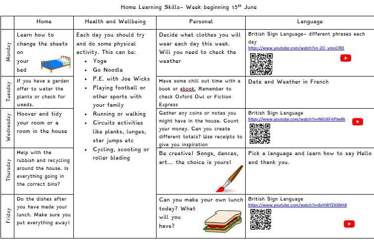 Morning everyone! Hope you all had a wonderful weekend. Here is the learning grid for this week and we are focussing on skills based learning! Feel free to changed the suggested timetable to best suit you. Don't forget to send in any pictures or videos🤩👍