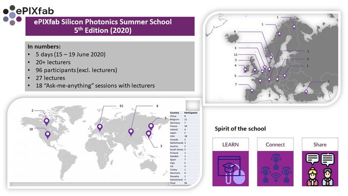 Looking forward to speaking about @eu_PIXAPP and the Packaging of Silicon PICs at the 5th @epixfab #SiliconPhotonics Summer School on Friday. #photonics @PhotonicsEU @Photonics21 @TyndallInstitut