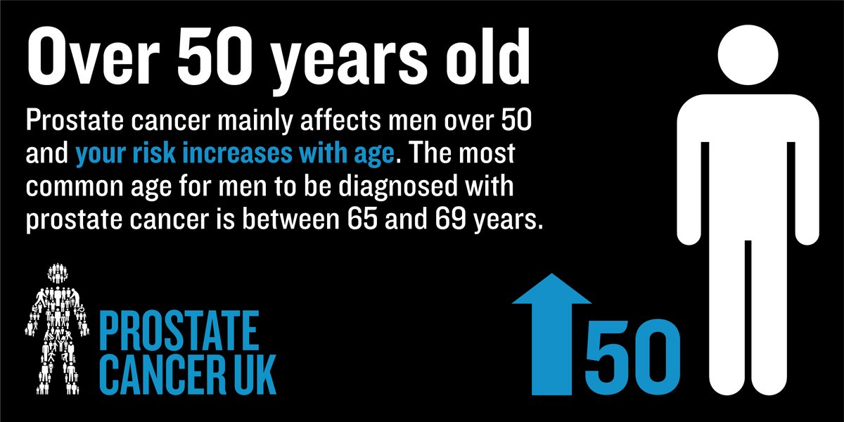 ProstateUK's tweet image. Prostate cancer is now the most commonly diagnosed cancer in the UK. That&apos;s why we must keep fighting for all those affected.

This #MensHealthWeek learn more about your risk, how to find the right support and share our infographics.

👉 bit.ly/2XDlqWr