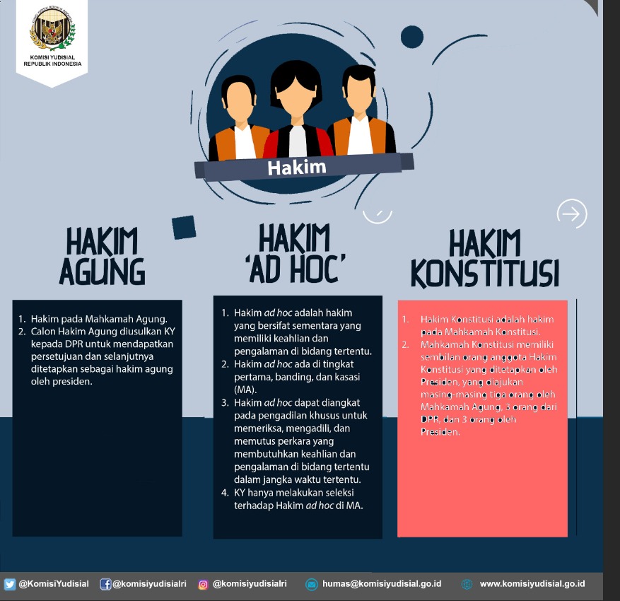 Radio Elshinta On Twitter Apa Perbedaan Antara Hakim Agung Hakim Ad Hoc Dan Hakim Konstitusi Hakimberintegritasrakyatpuas Via Komisiyudisial Elshintaedisisiang Https T Co Agfdw5beyc Radio Elshinta On Twitter Apa Perbedaan Antara Hakim Agung Hakim Ad Hoc Dan Hakim Konstitusi Hakimberintegritasrakyatpuas Via Komisiyudisial Elshintaedisisiang Https T Co Agfdw5beyc