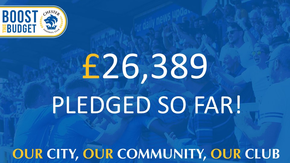🟦 BREAKING: It's time for our first #BoostTheBudget update...

The amount pledged so far is £26,389! 🙌💙

Read more here 👉 bit.ly/3fpmQMt 

#Target100k #OurCityOurCommunityOurClub