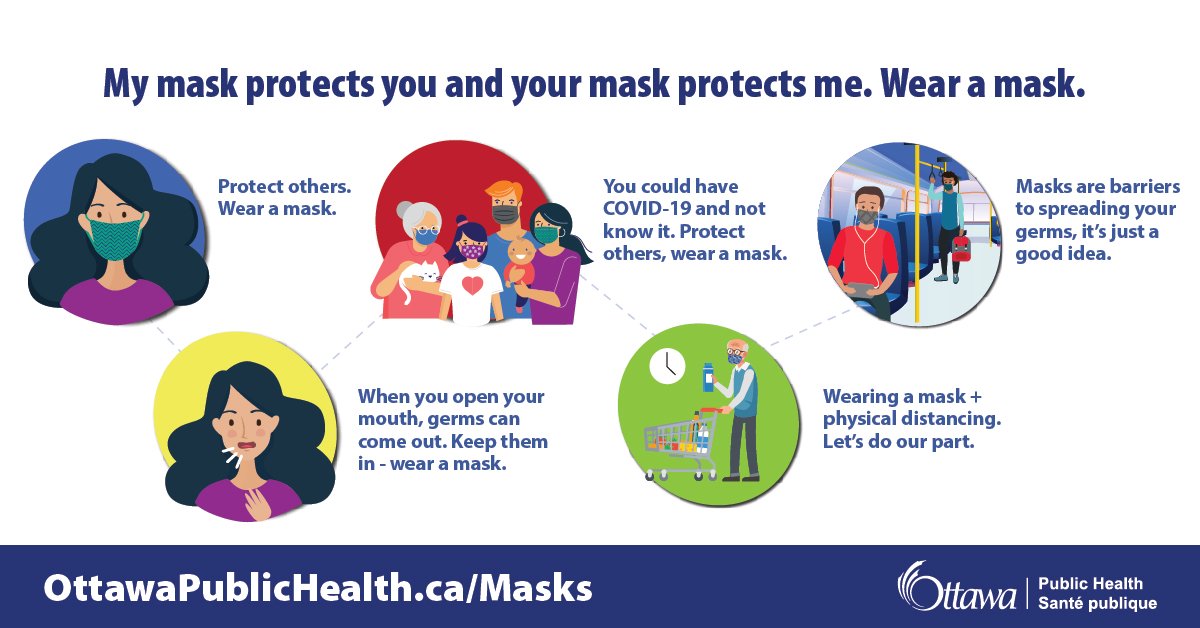 Ottawa Public Health On Twitter As Of Today All Oc Transpo Users Are Required To Wear A Cloth Or Disposable Mask When Using Their Services Masks Offer Additional Protection When Staying 2m Apart