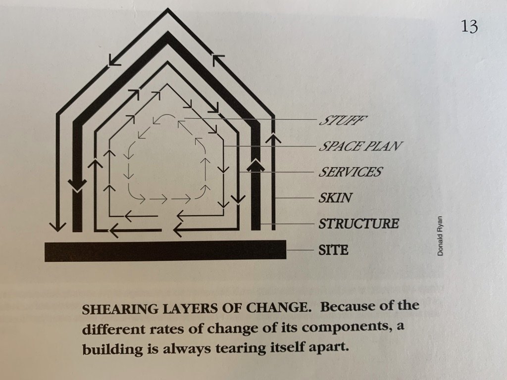 Another theme: buildings have layers that change at different rates. You need to allow "slippage" between the layers. How can we allow occupants maximal freedom to change the inner layers?