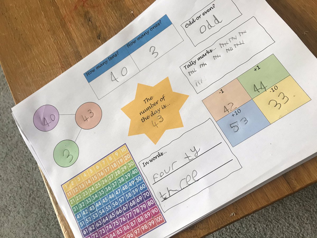 tasha_linekar's tweet image. I’ve been inspired to create my own ‘Number of the day’ sheet. I’ve seen a couple recently on various sites and thought they were fab. This is the one I made and I was lucky to have a 6yo to be my guinea pig. #MathsEveryoneCanAtHome #homelearning @mr_linekar @ILSCITT @FHTMaths