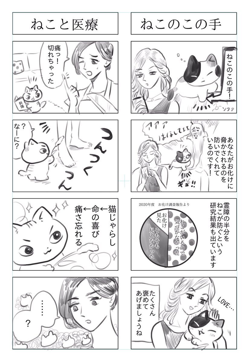 ねことこの手
ねこと医療 