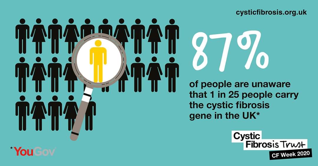 MattStrangeRun's tweet photo. Cystic Fibrosis week, 1 in 25 people in the UK have the CF gene. #CFWeek https://t.co/08QXdzzfJy