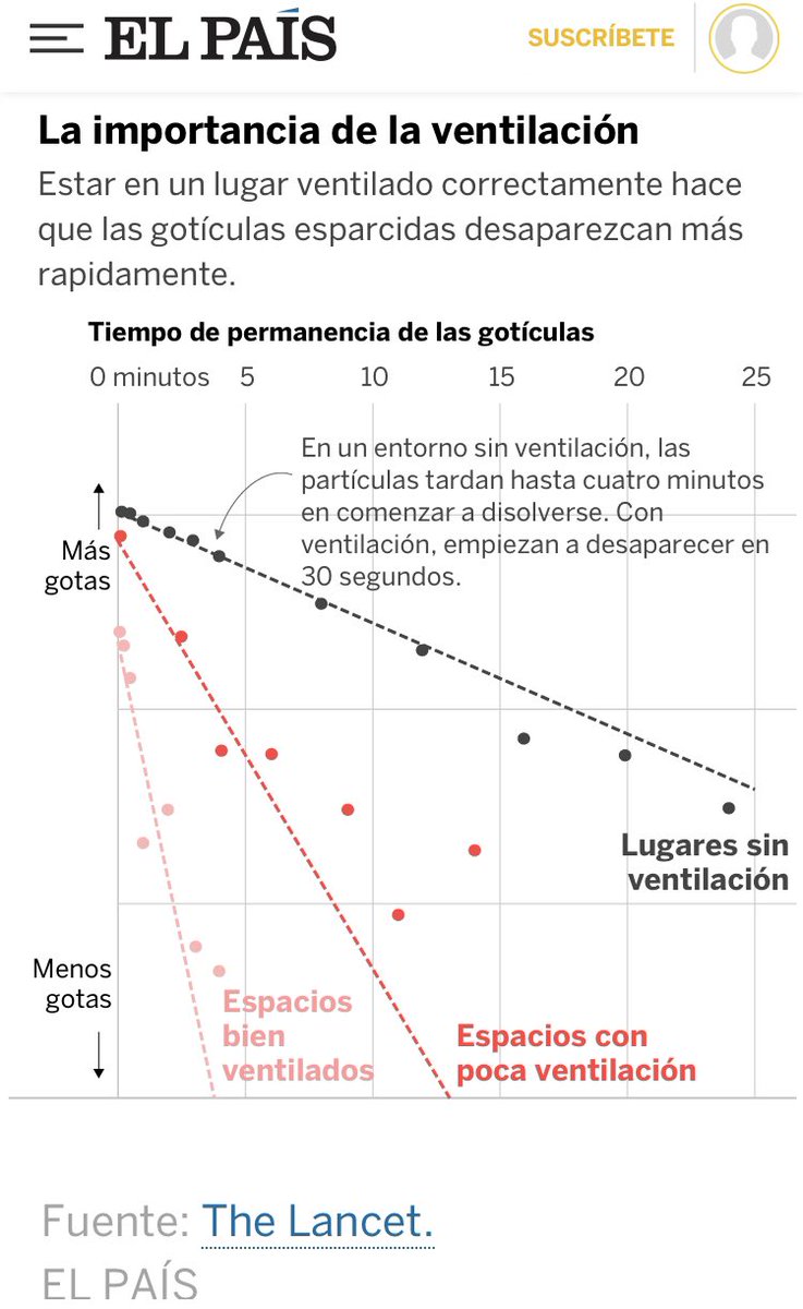 La importancia de la ventilación... <a href="/inbiot_es/">inBiot</a> <a href="/PlataformaPEP/">Plataforma Passivhaus (PEP)</a>