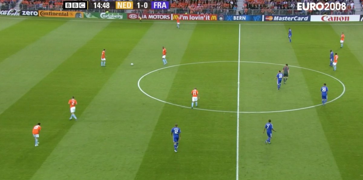 PremLeaguePanel's tweet photo. Fascinating watching France vs Holland-Euro 2008 &amp; observing how disinterested forwards from 2 major  nations are in pressing opposition defences

Led to chess matches centred on deep defences &amp; off-ball organisation

Impact of coaches like Pep+Klopp will leave a permanent legacy https://t.co/DBsDg31O6y
