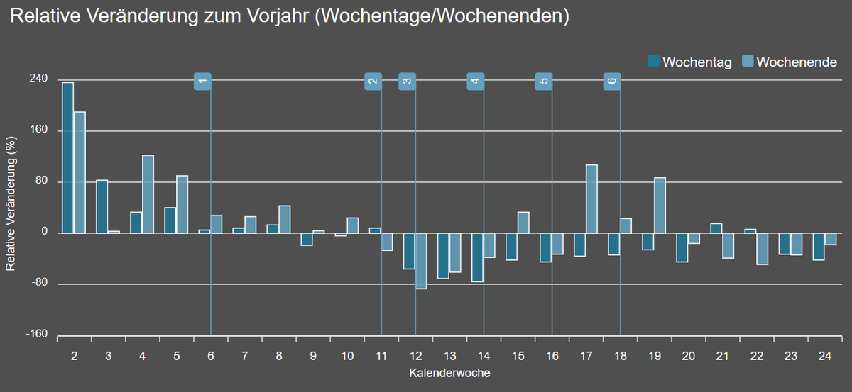 Martin Loidl tweet media