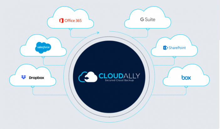Office 365 Online Backup - The Facts