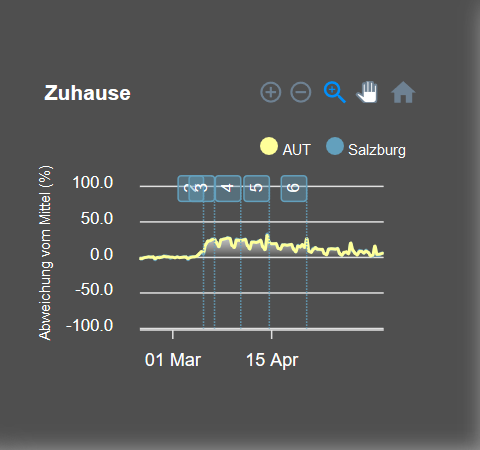 Martin Loidl tweet media