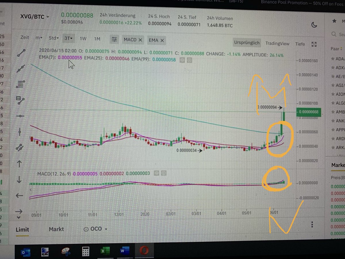 Look at these #buyingsignals for #xvg $xvg #verge! #vergefam ! And it’s just about to start!!!!!! #moon #crypto #krypto #cryptocurrency #CryptoNews #privacy #privacycoins #cryptomarket #btc $btc #Bitcoin