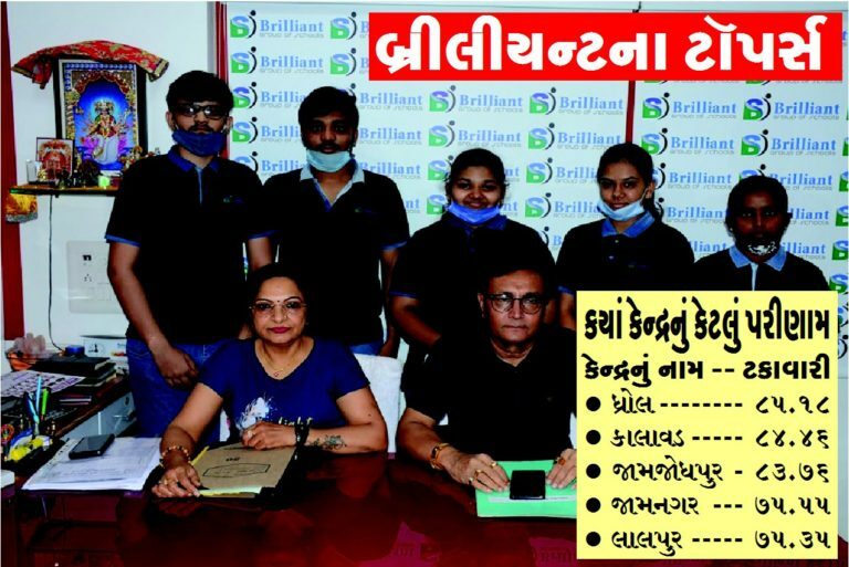 nawanagartime's tweet photo. ધો.12 સામાન્ય પ્રવાહનું જામનગર જિલ્લાનું 78.33 ટકા પરિણામ
#Standard12 #Normalflow #Jamnagar #percent #Theresult #DhrolKendra #Top #Urbanarea #Comparison #Rural #Student #Clever #nawangartime Click 👉https://t.co/Vyw6VQXit4 for more. https://t.co/DkW39QlQaK