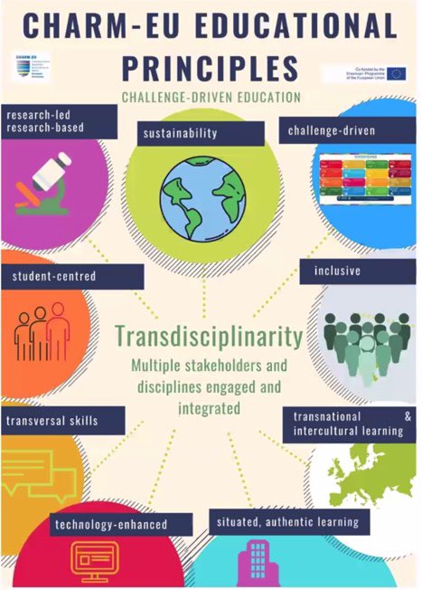 Attending to #KCTwebinar <a href="/charm_eu/">CHARM-EU</a> project with the mision of “Reconciling humanity with the planet by creating the university of the future”. So necessary to add more value to tomorrow’s professionals training in these times of complexity #CHARMEU #EuropeanUniversities