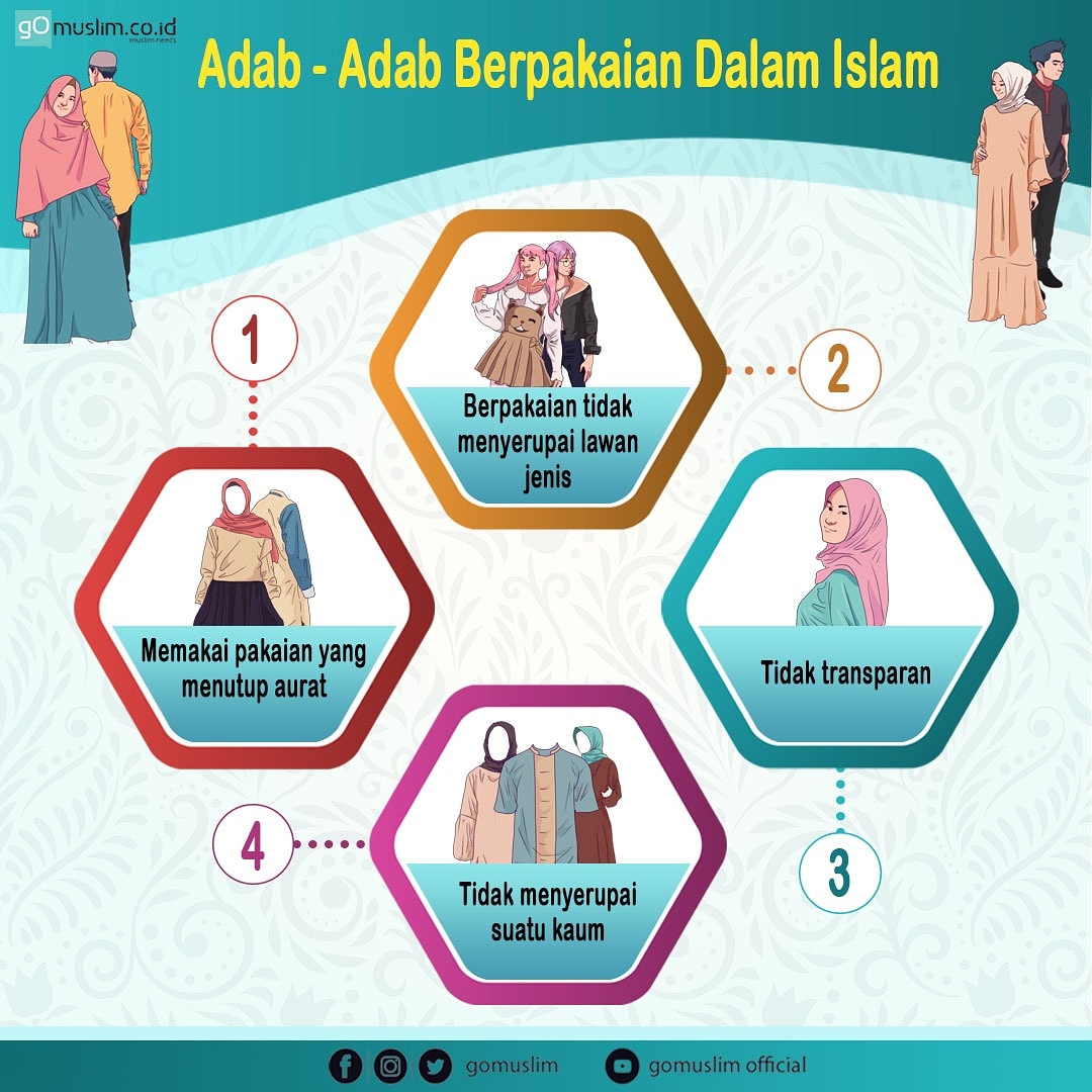 Berpakaian adab Sebutkan Adab