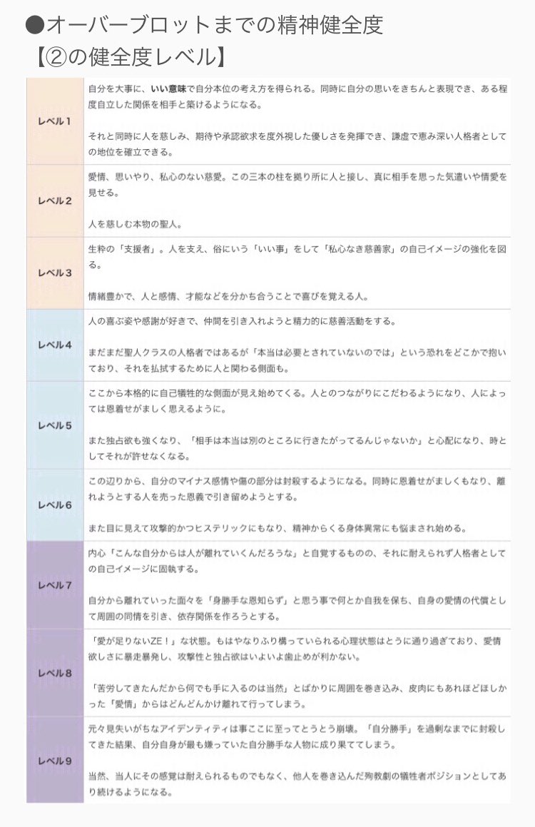 リコ On Twitter エニアグラムで性格診断 アズール編 助ける人 ツイステ考察 ツイステ