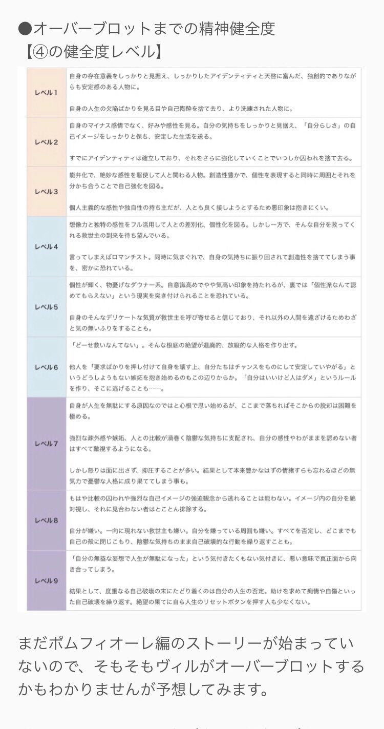 リコ エニアグラムという性格診断的なものが各寮長 Aに当てはまるのではないかと思い考察してみました 黒い石についても少しですが考察あります 長文ですが暇潰しにでもなれば 精神健全度については画像2を参照してください 各寮長ごとに紹介して