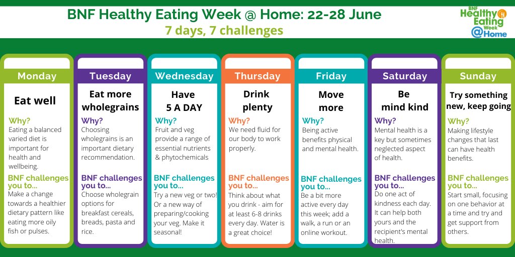 NutritionOrgUK's tweet photo. BNF Healthy Eating Week @ Home comprises of seven daily health challenges, which people can take part in at home, supported by resources and cook-a-longs. We can't wait! #HEWathome https://t.co/abfUXkqvgN https://t.co/lPRXQ4ri58